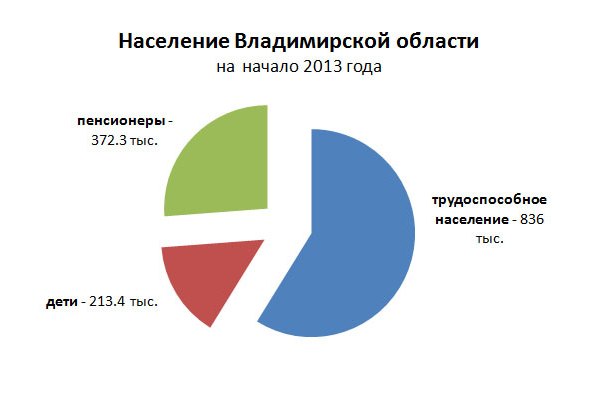 Перспективные производства нашего региона проект общество